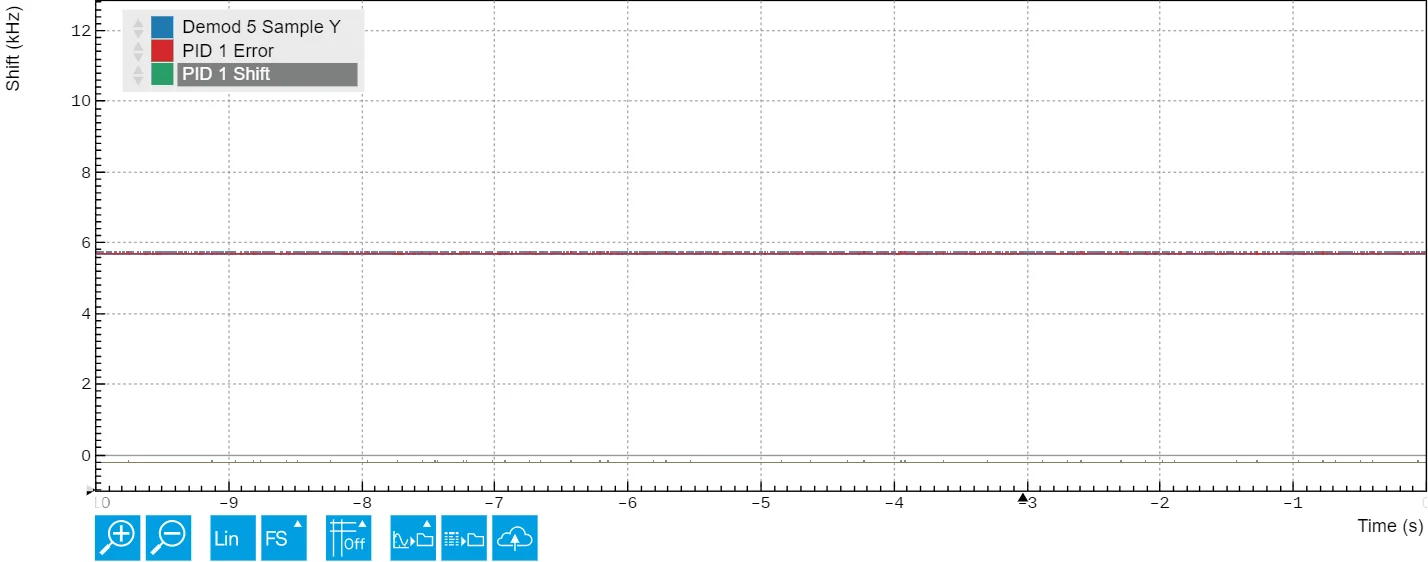 costas_loop_freq_shift_pid_error.gif