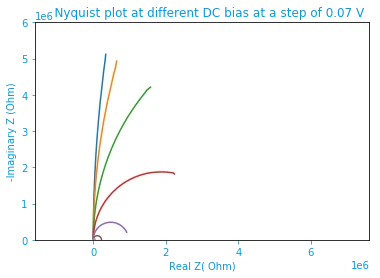 fig5_Nyquist_plot.png