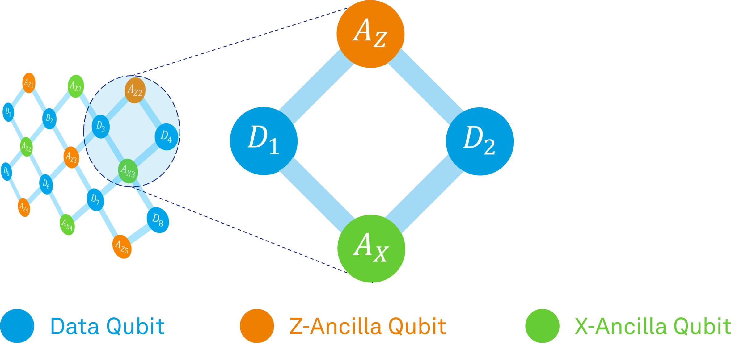 figure_3_Bell_state_stabilization.png
