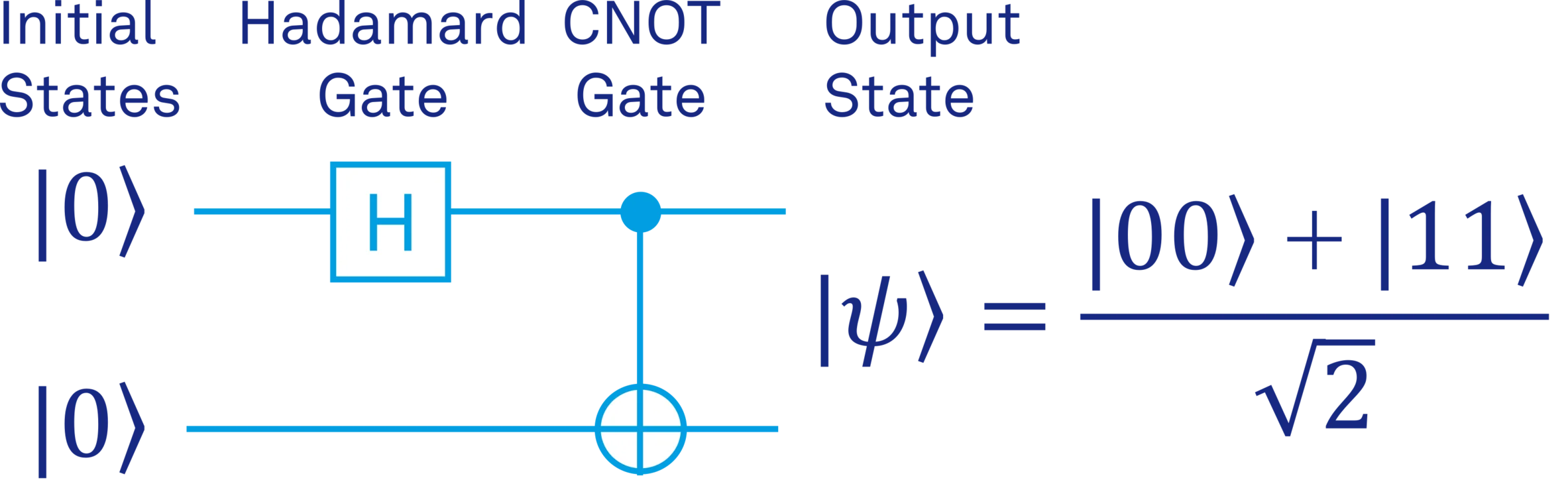 figure_4_entanglement.png