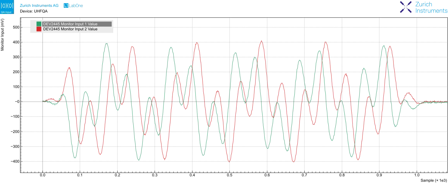 figure_8_readout_signals.png