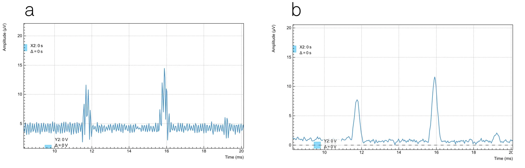 Effect of filter order