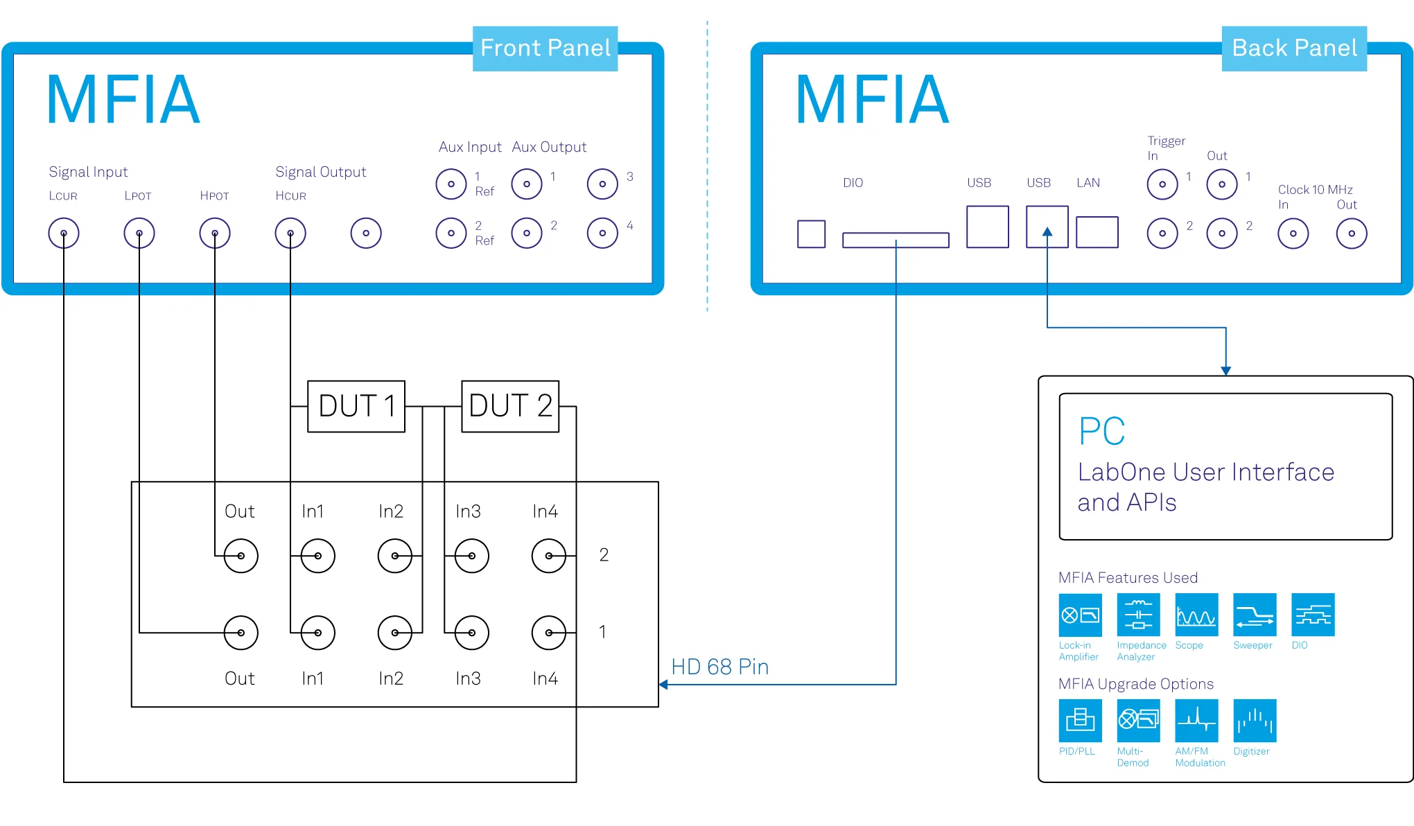 multiplexed_impedance_measurement.png
