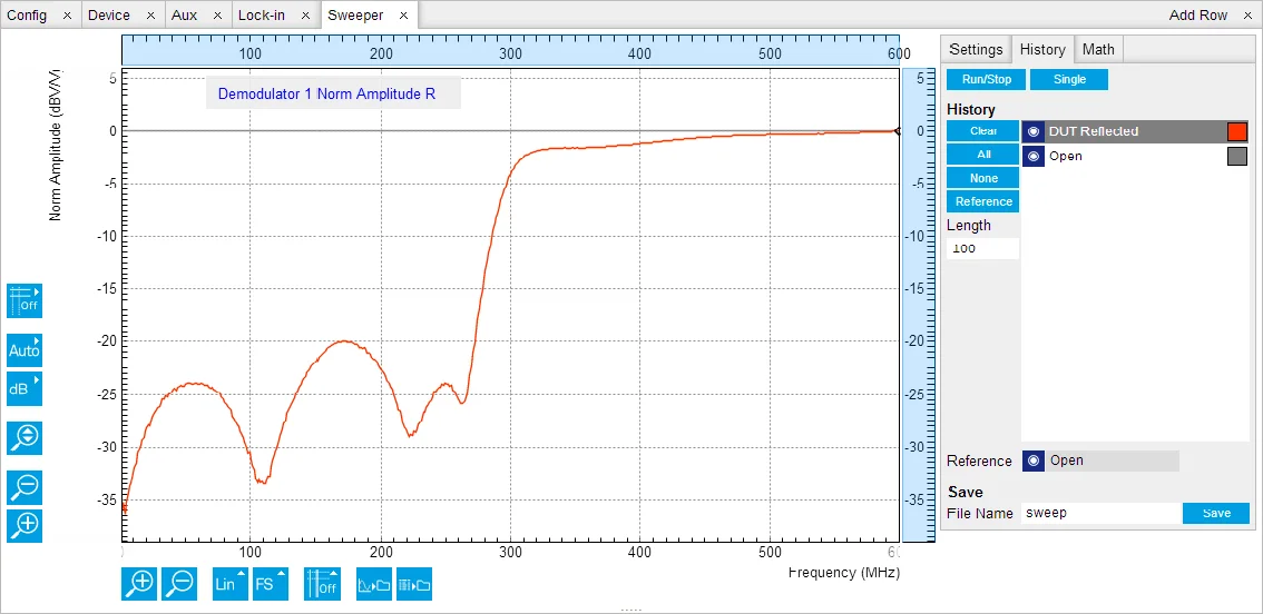Reflection coefficient of BLP-300+ Low pass filter using ZFDC-10-5+ directive coupler