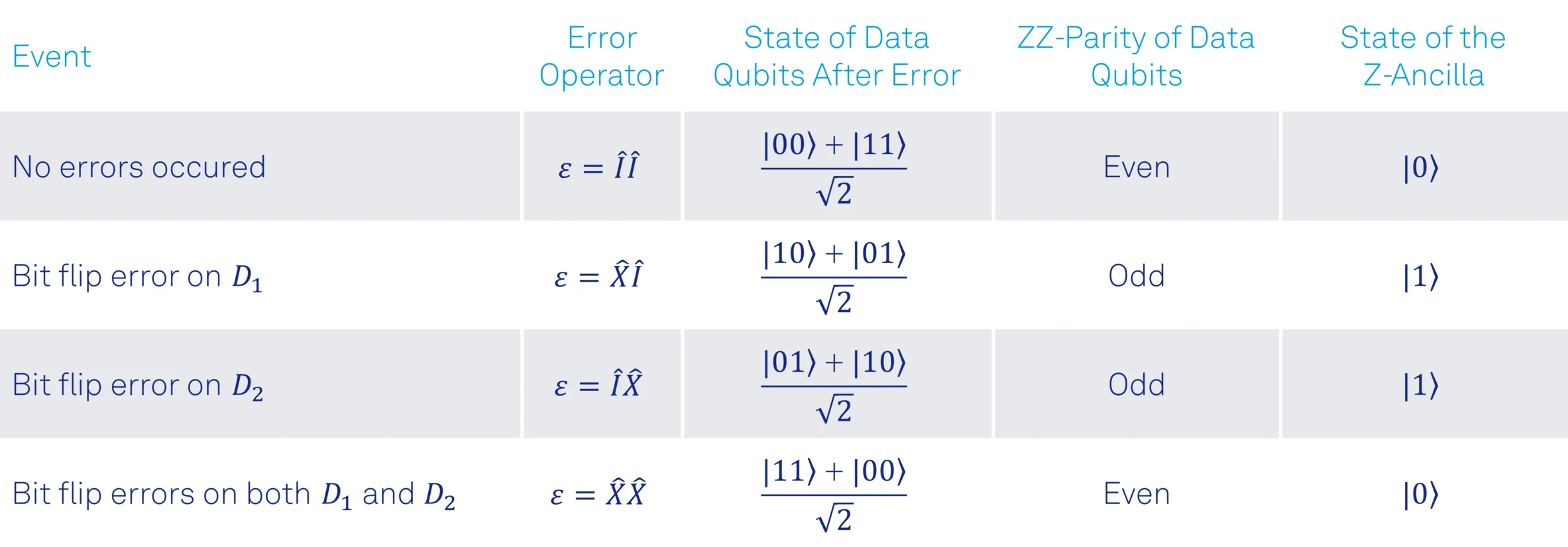 table_1_single_bit_flip_errors.png