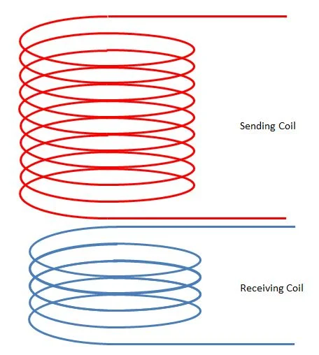 coil schematic