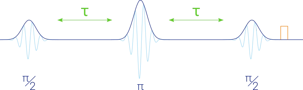 Echo sequence