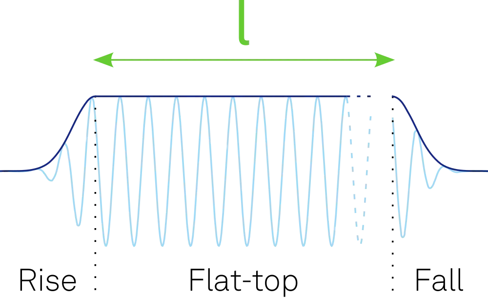 Flattop pulse
