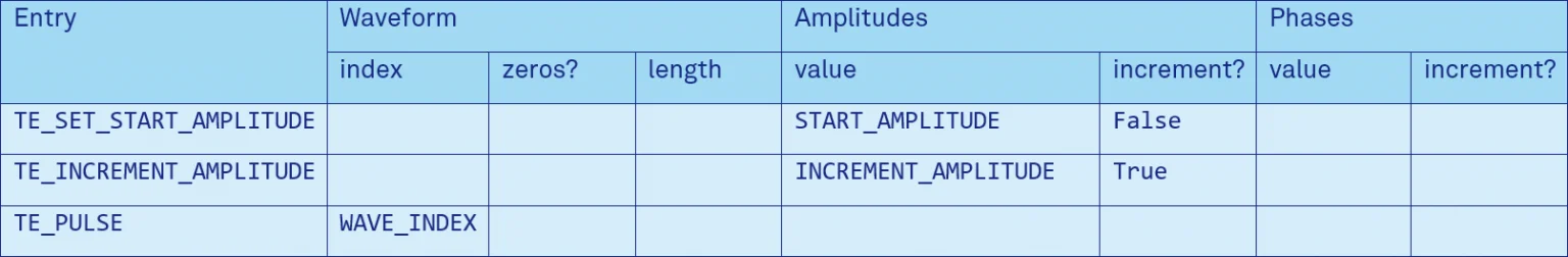 Table 1