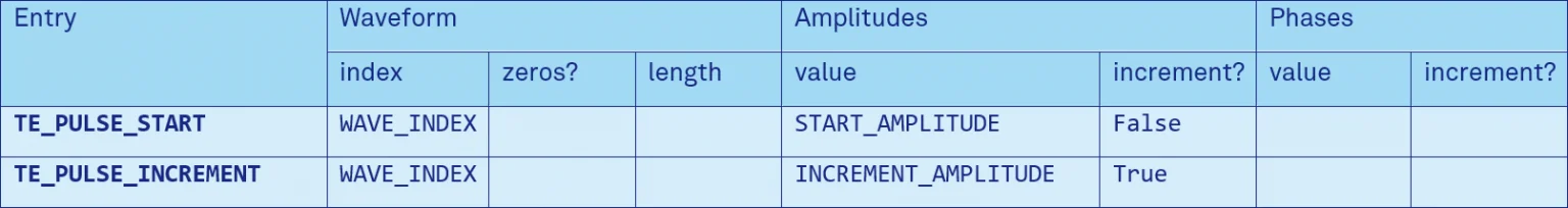 Table 2