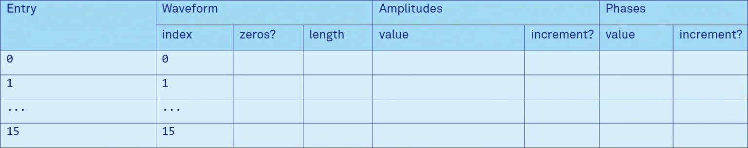 Table 3