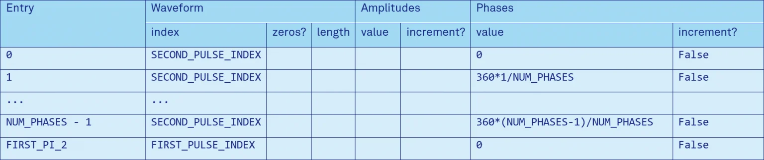 Table 5