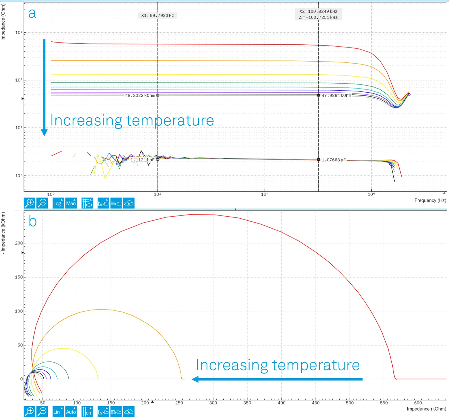 Figure: Temperature-dependent EIS