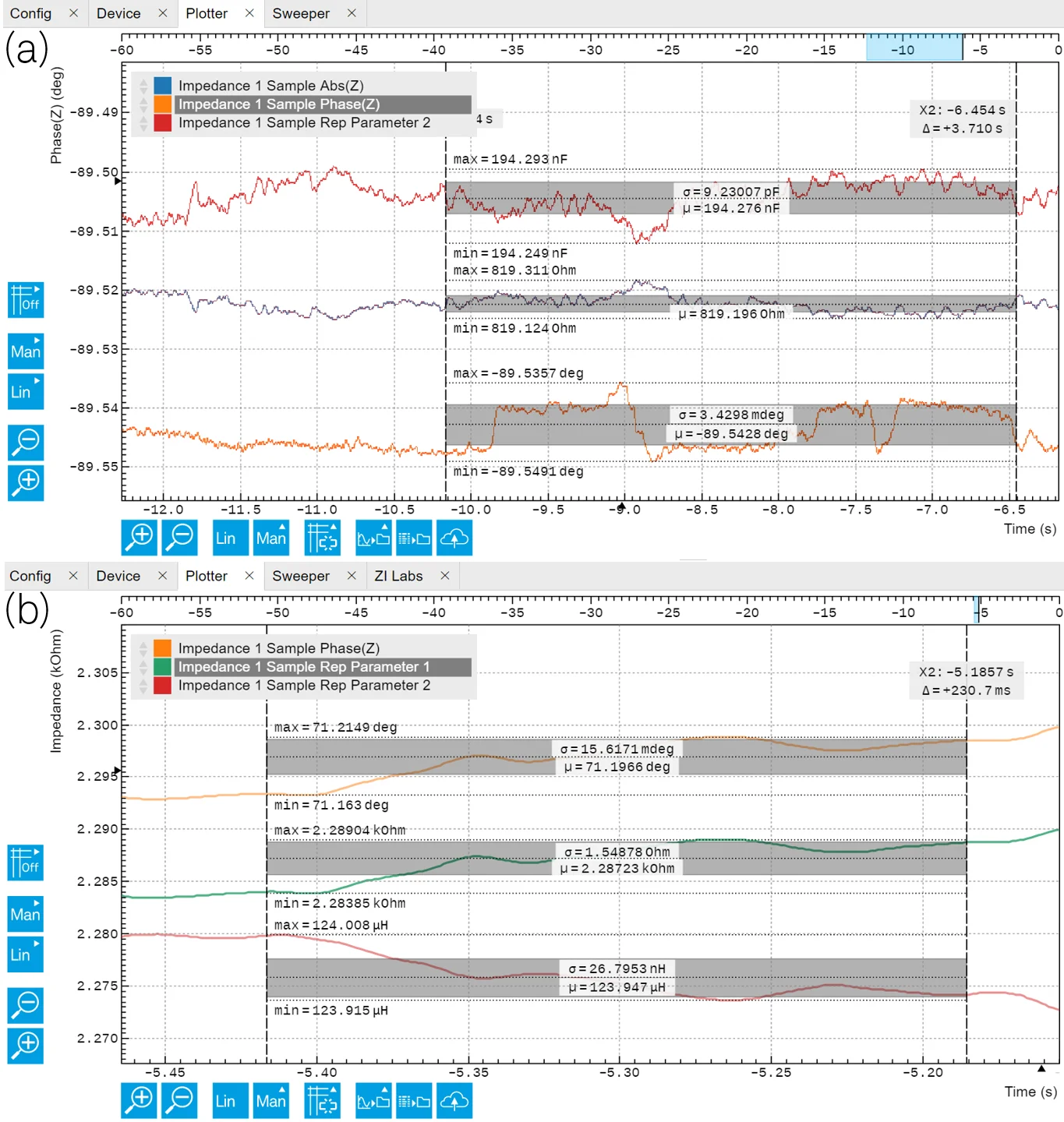 individual component measurements