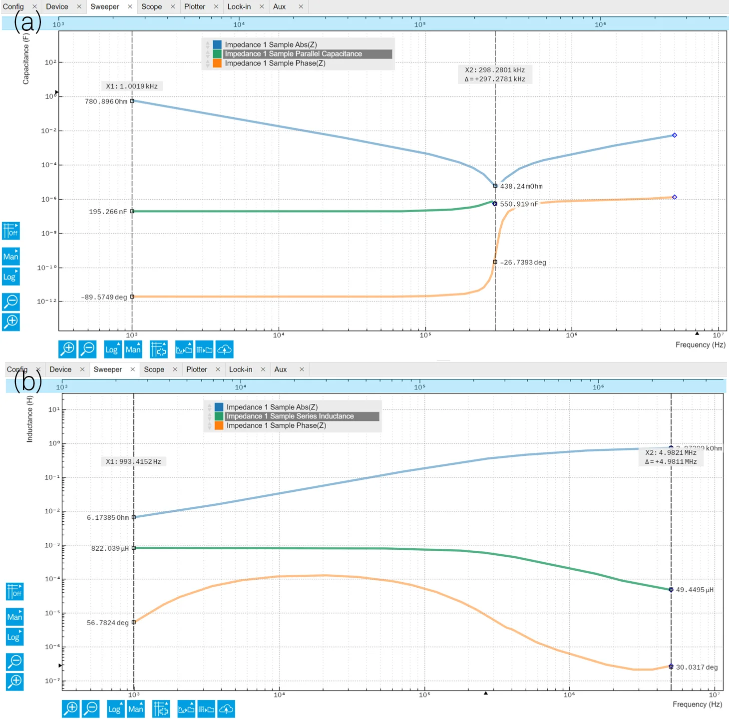 impedance frequency response