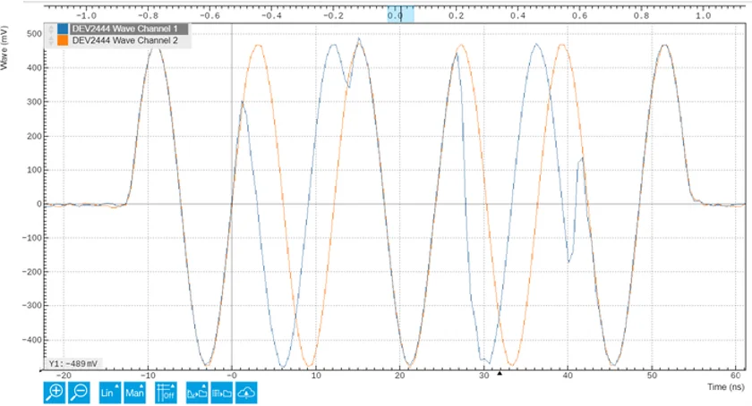 AWG real-time phase control.