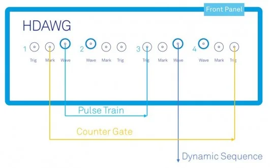 HDAWG 连接示意图