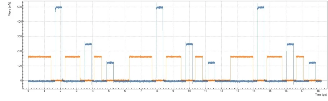 门控信号和用 if-else 语句实现的动态序列