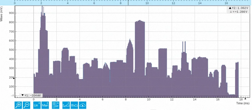AWG playback a skyline