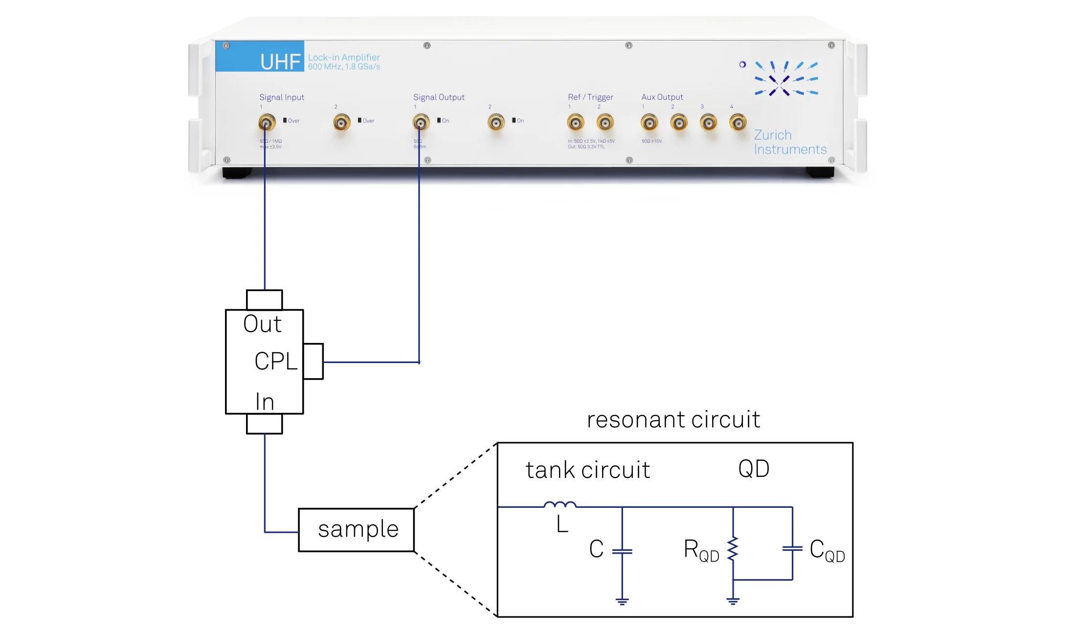 RF reflectometry setup