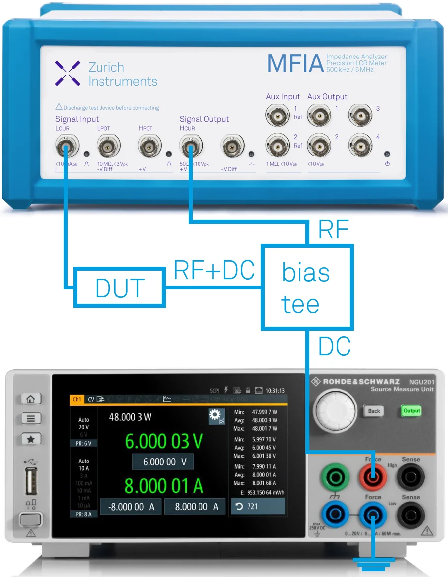 DC-biased impedance measurement