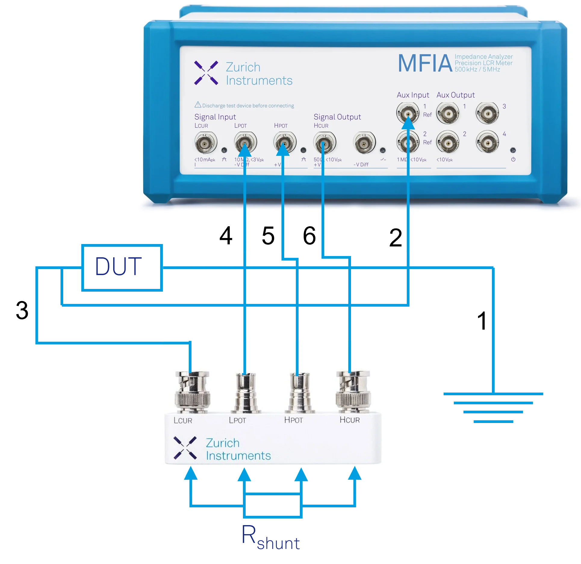 Setup used to measure grounded components with the MFIA