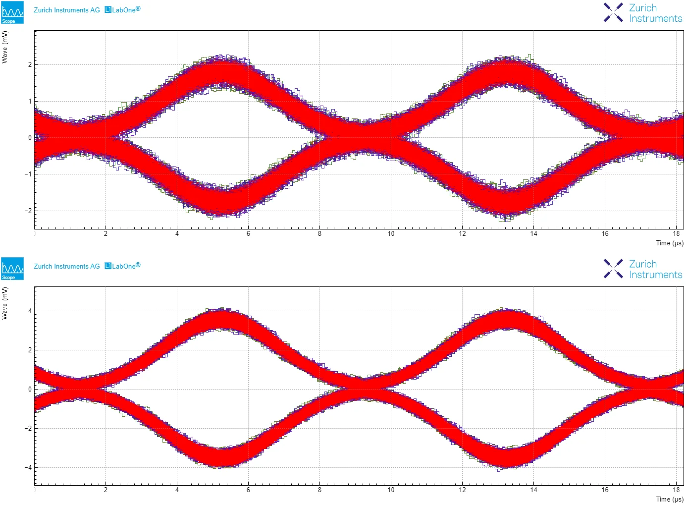 Eye_QAM4_SNR_Low_High.png