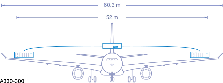 Airbus wingspan
