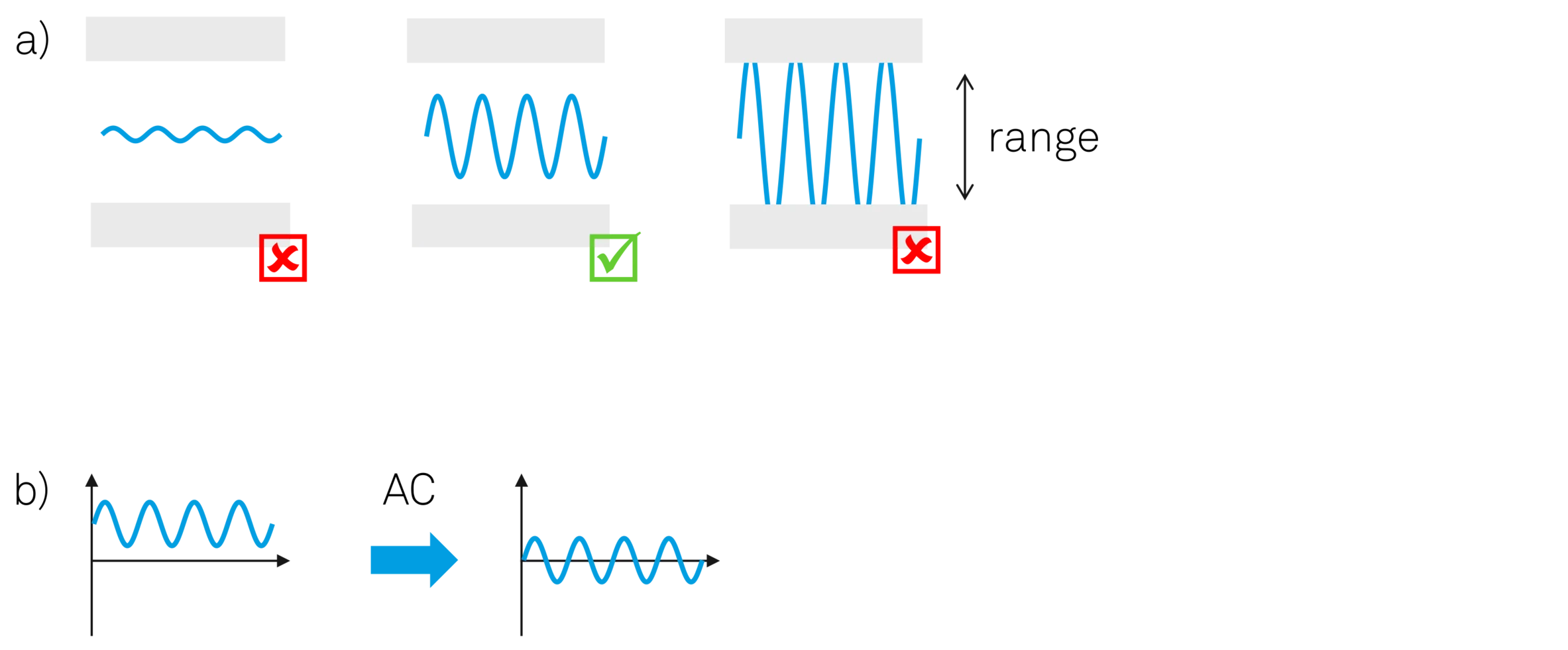 Schematic of different input configurations
