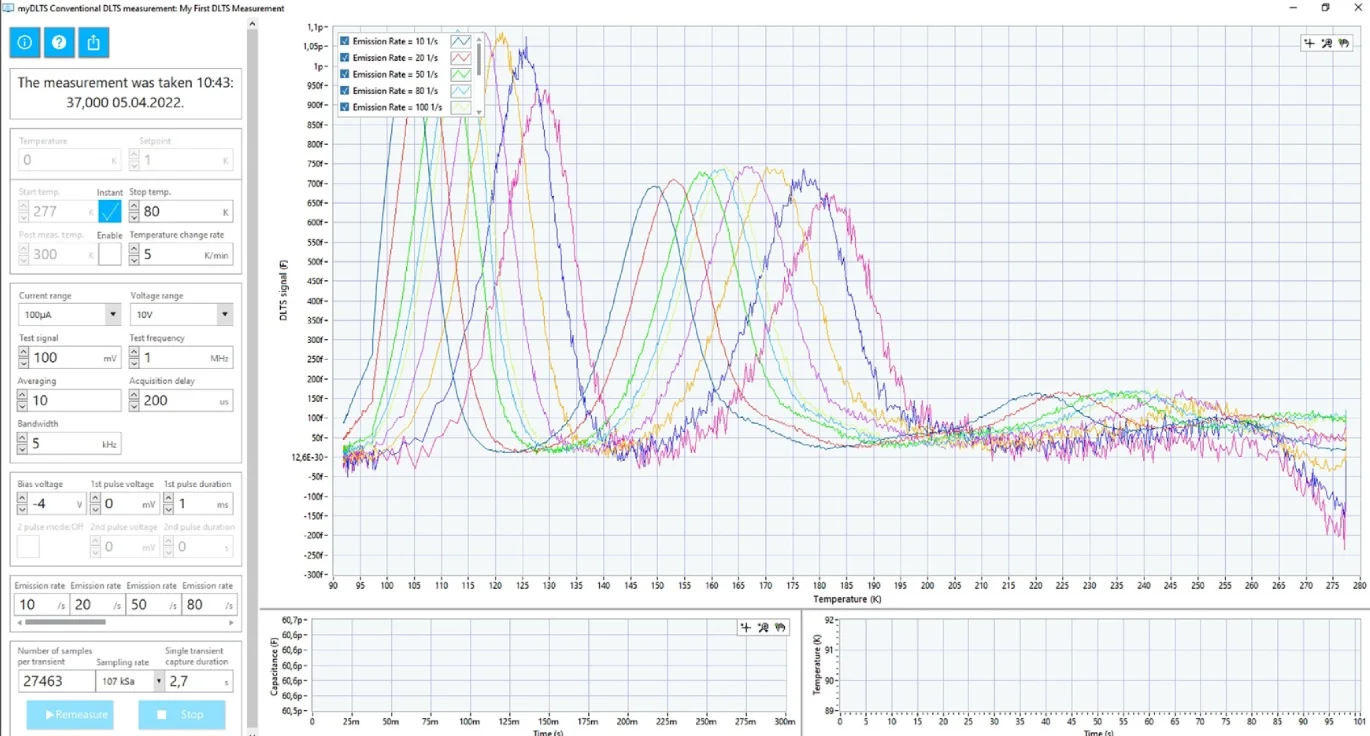 Screenshot of the LabVIEW Program myDLTS