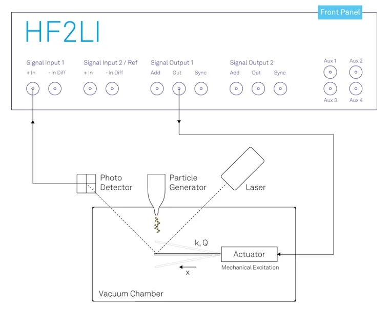 screenshot HF2LI
