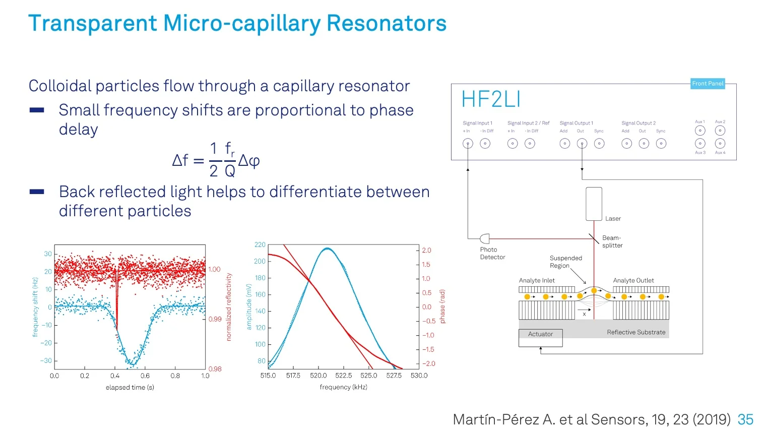 Capillary sensing