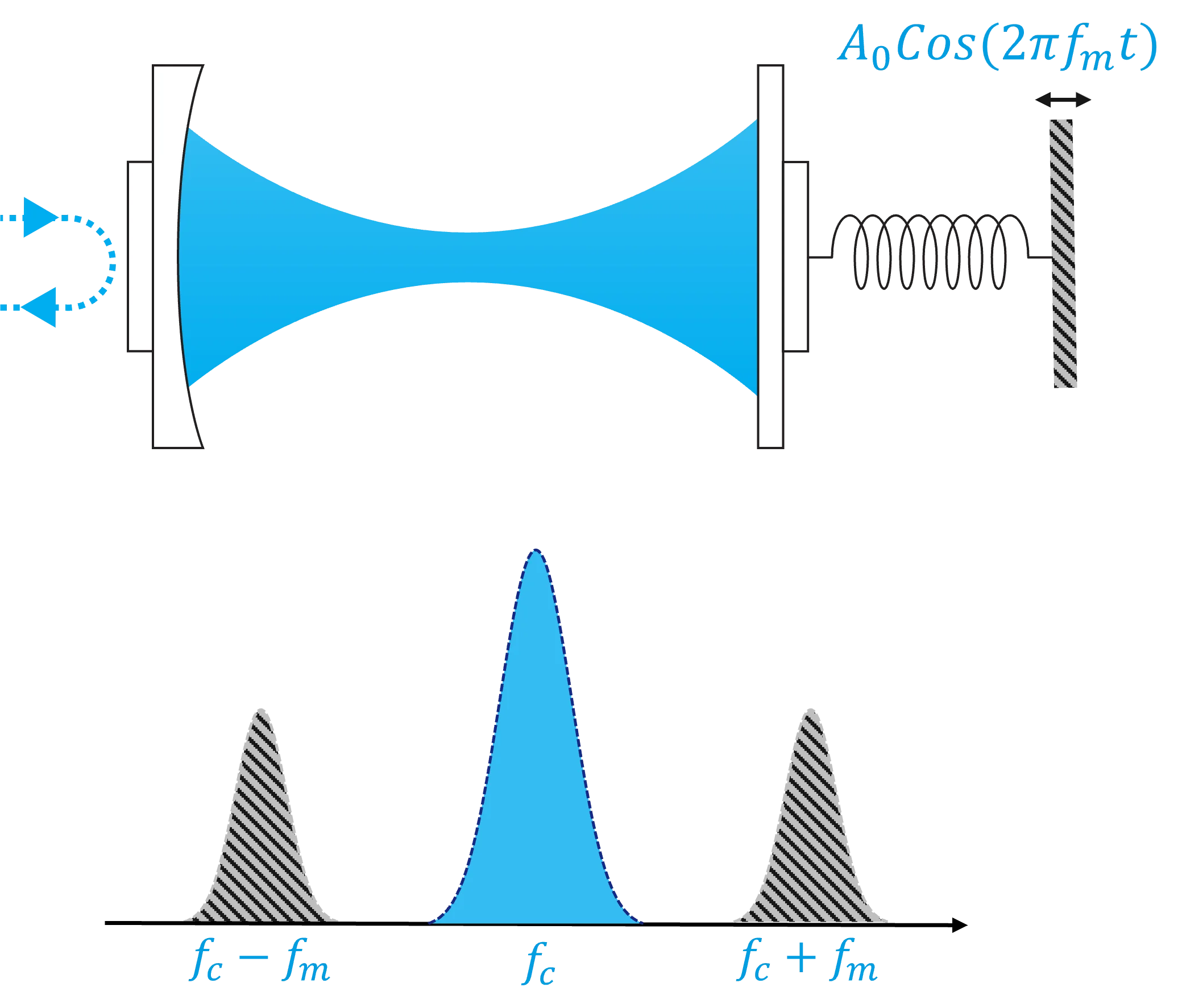 Optomechanical system