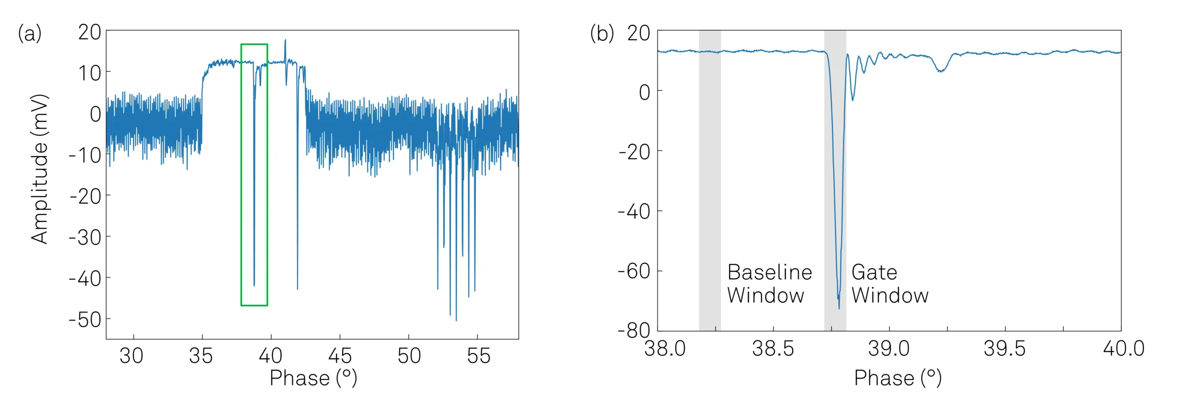 PWA measurement