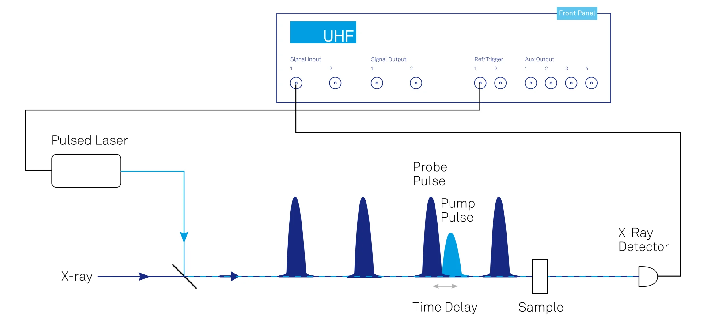 Schematic illustration of a pump-probe experiment