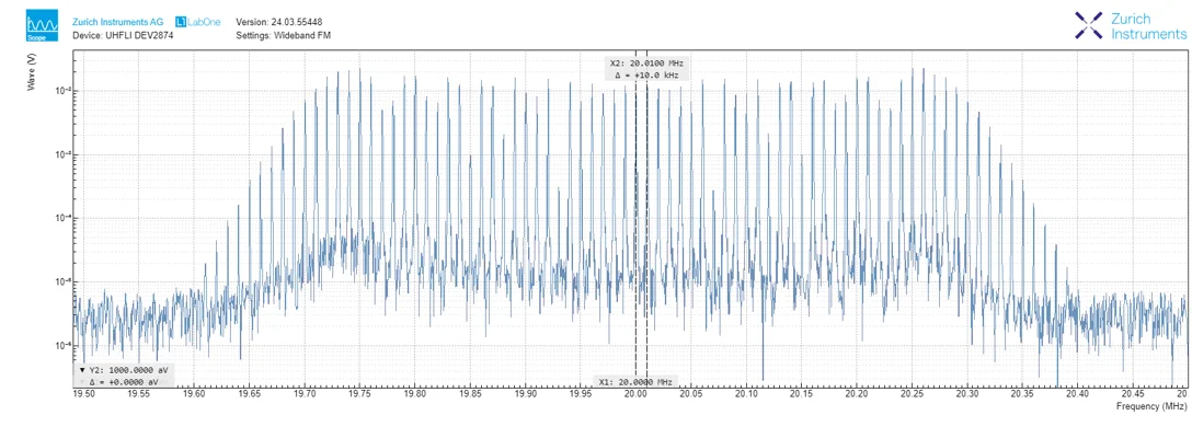 Figure 4: FM signal on scope