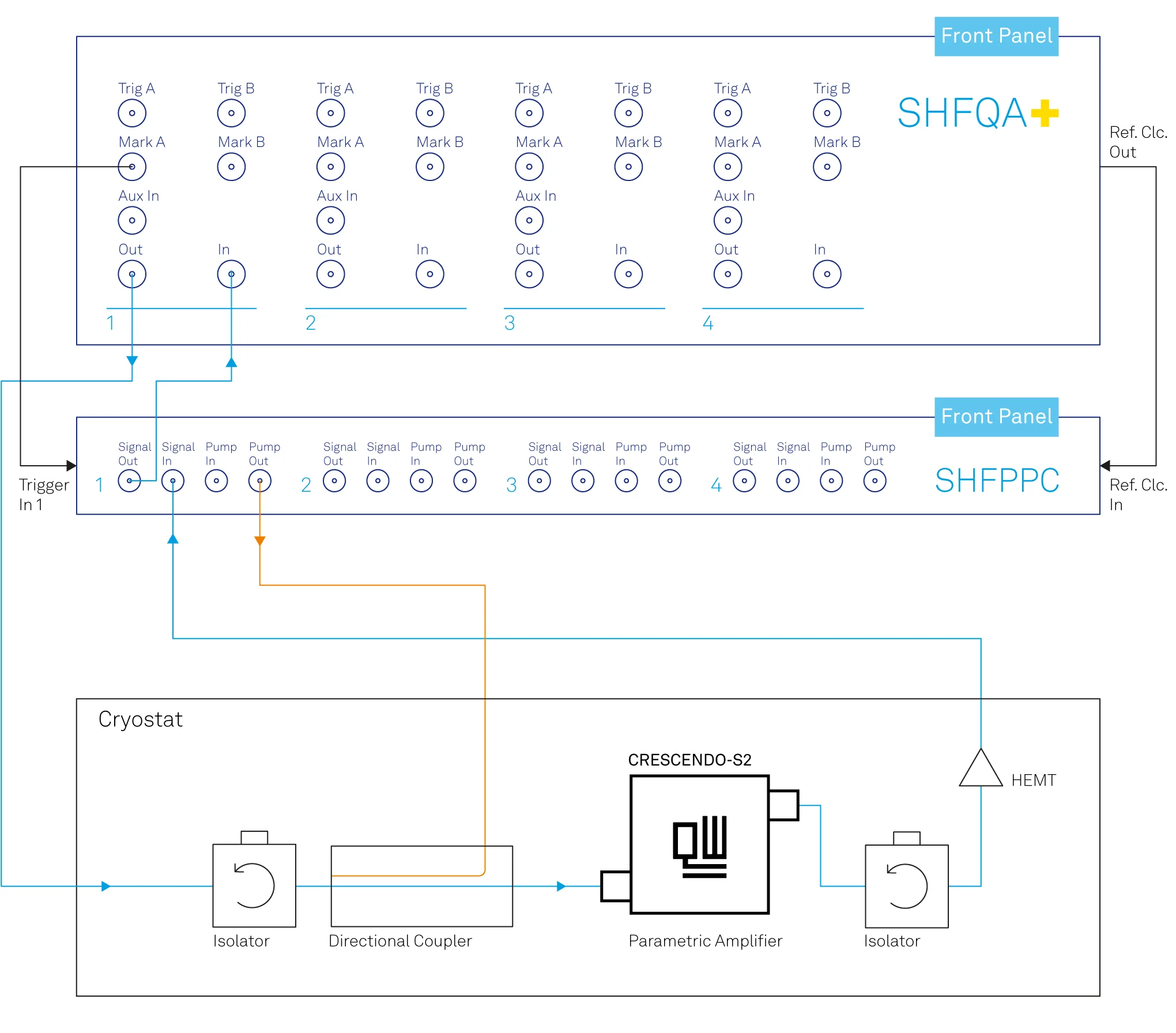 Sketch of the measurement setup