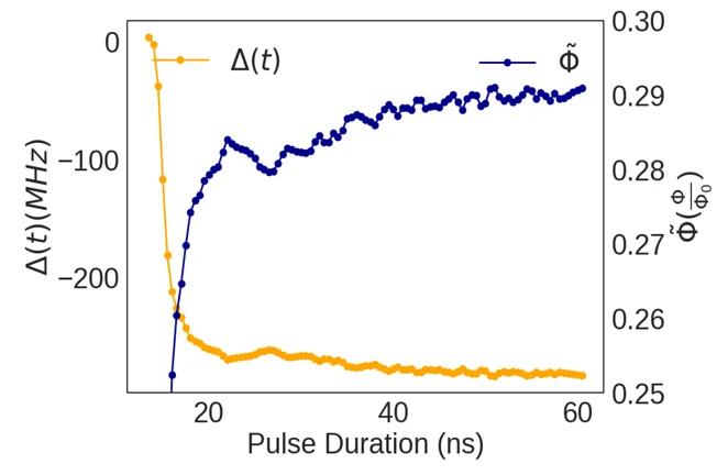 Cryoscope measurement