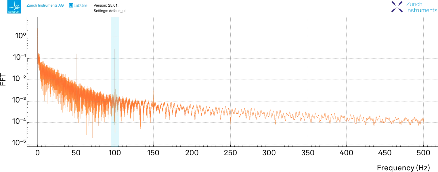 PID shift with the magnetic field