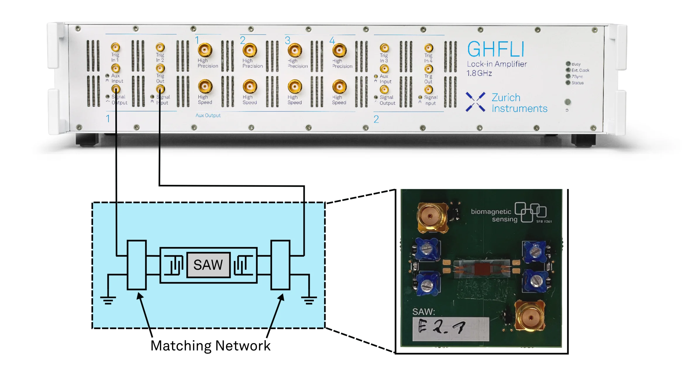 SAW delay line sensor