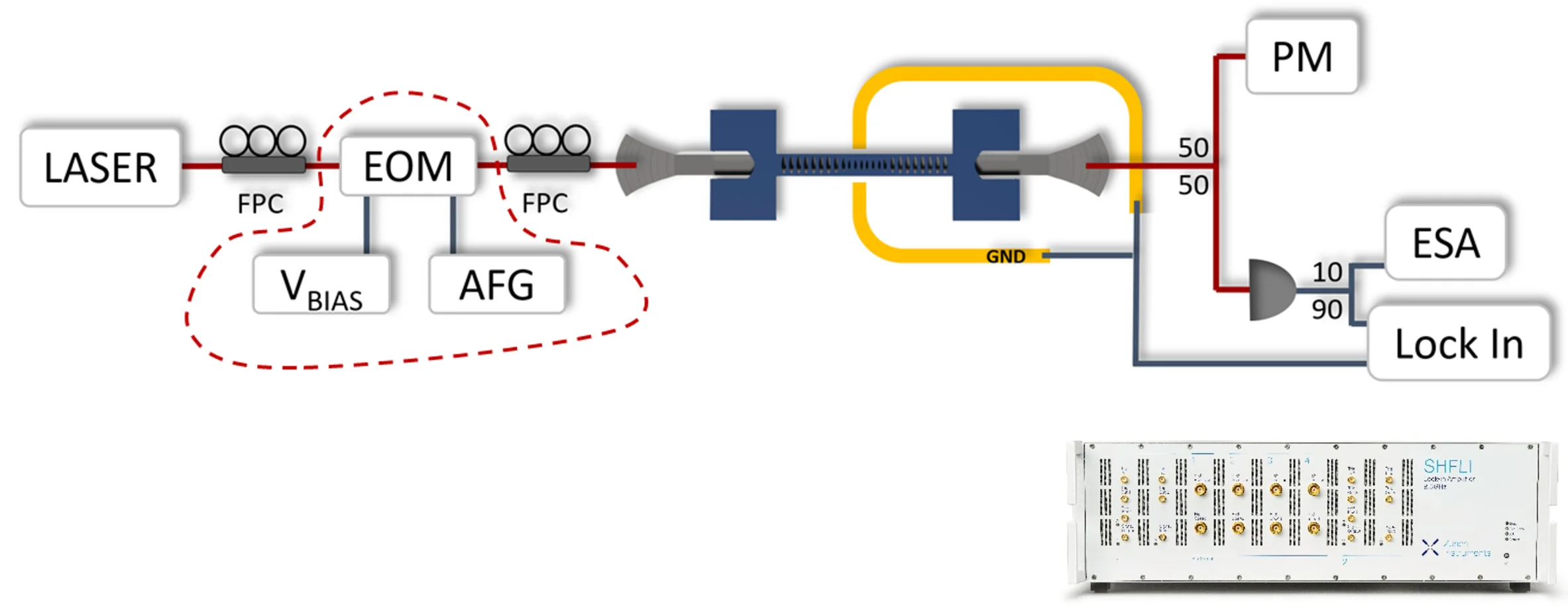 SHFLI optical measurement
