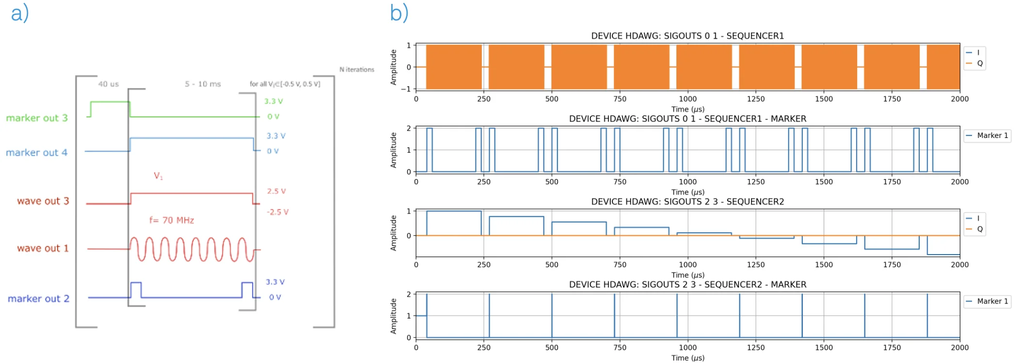 PLE sequence and output simulation of the Labone Q.