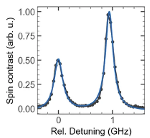 Measured PLE spectrum