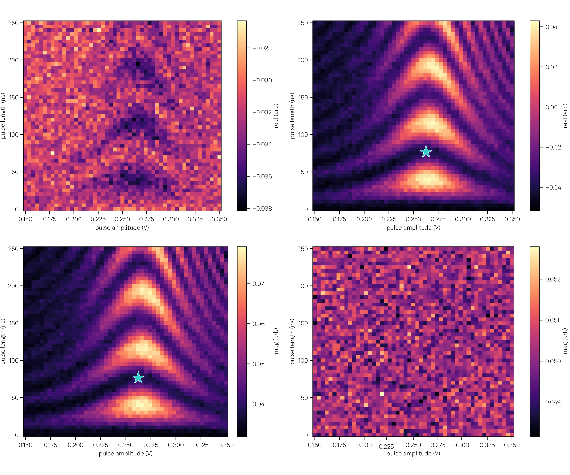 Figure 3: Chevron patterns on neighboring qubits