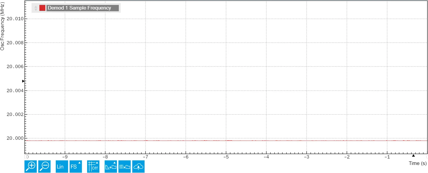 costas_loop_freq_sweep.gif