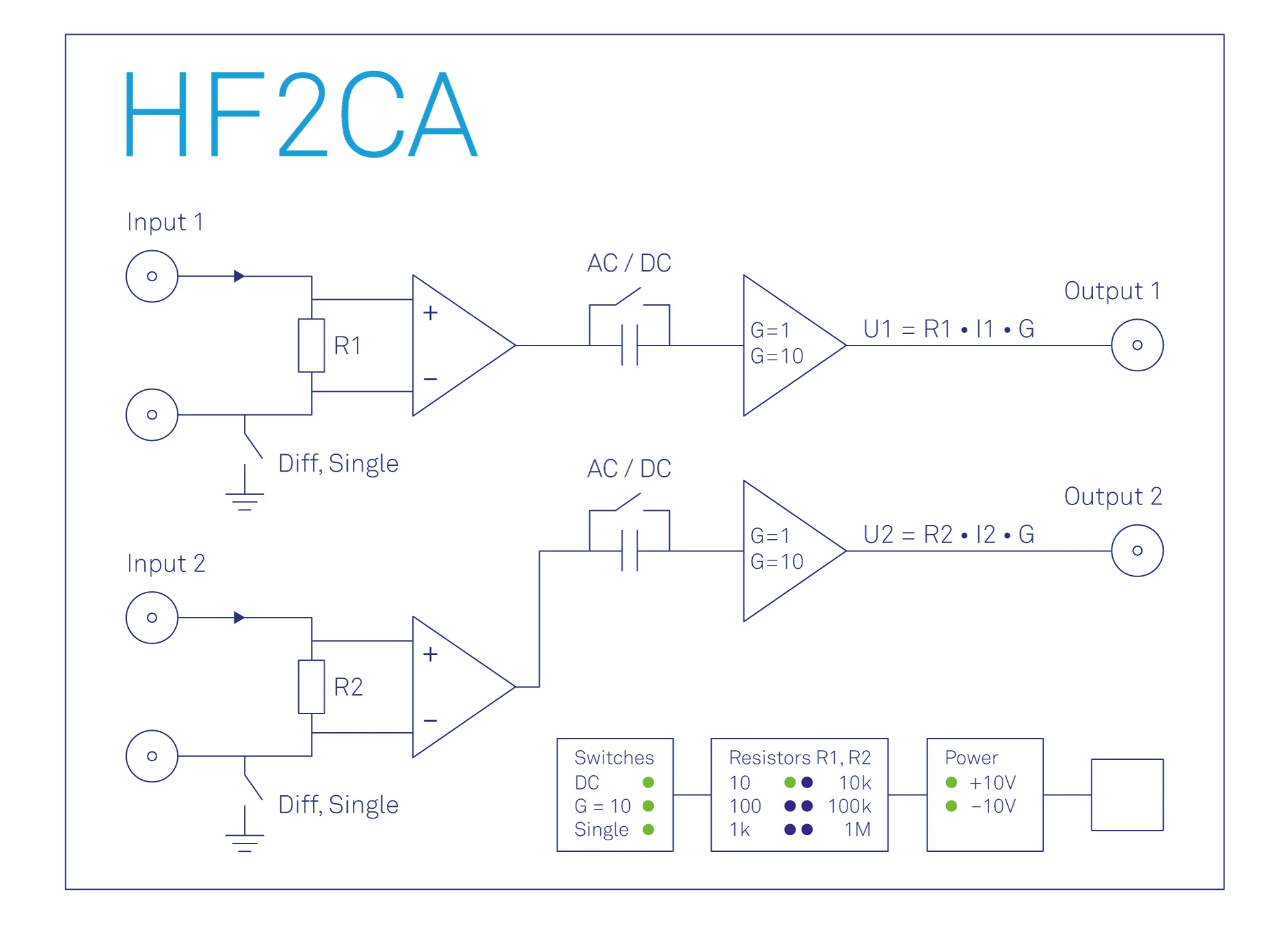 Functional diagram of the Zurich Instruments HF2CA Current Amplifier