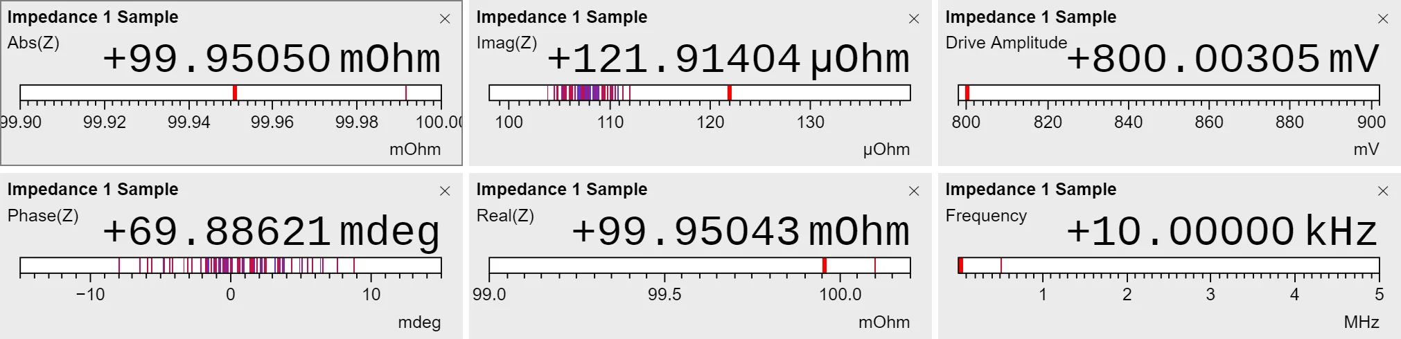 Numerical tab of the LabOne Software