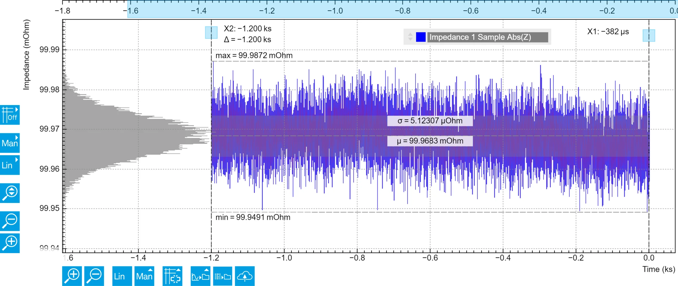 Plotter Tab of the LabOne Software