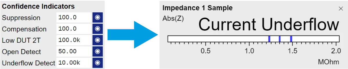 Confidence Indicators