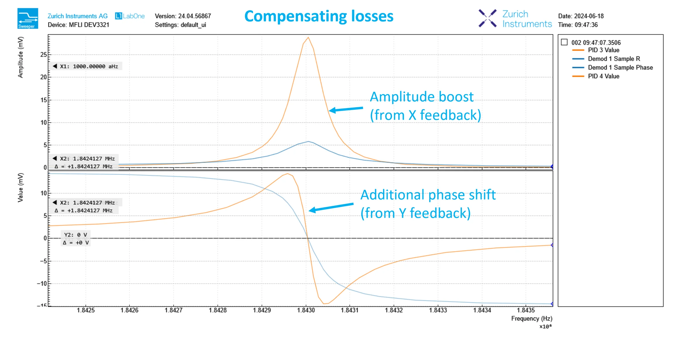 Compensating losses